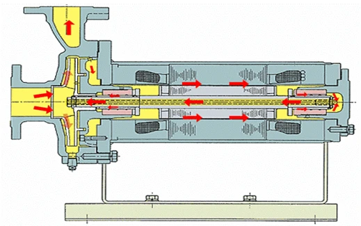 Dalian TEIKOKUl Luftkonditionering Kylburk Pump